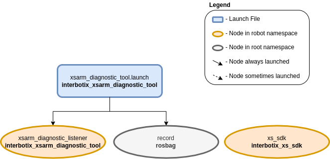 ../_images/xsarm_diagnostic_listener_flowchart.png