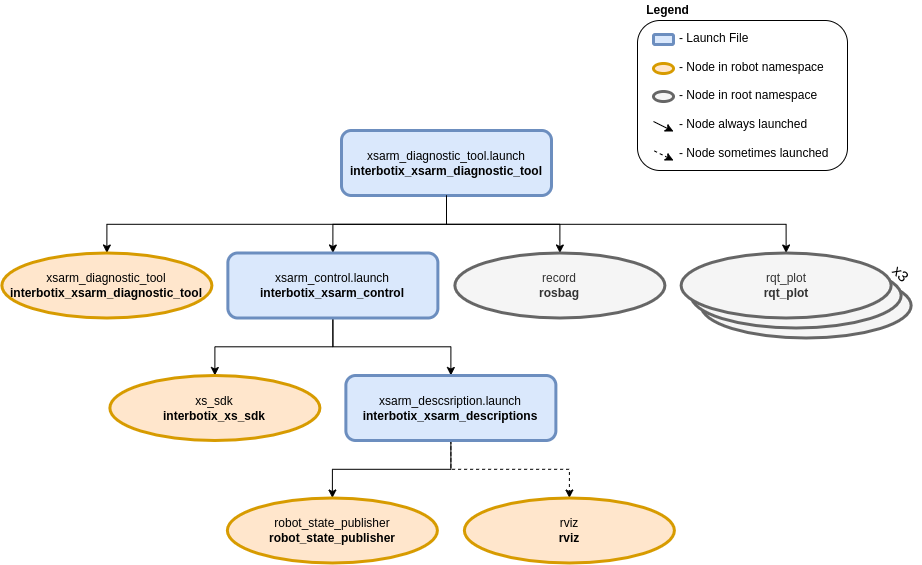 ../_images/xsarm_diagnostic_tool_flowchart.png