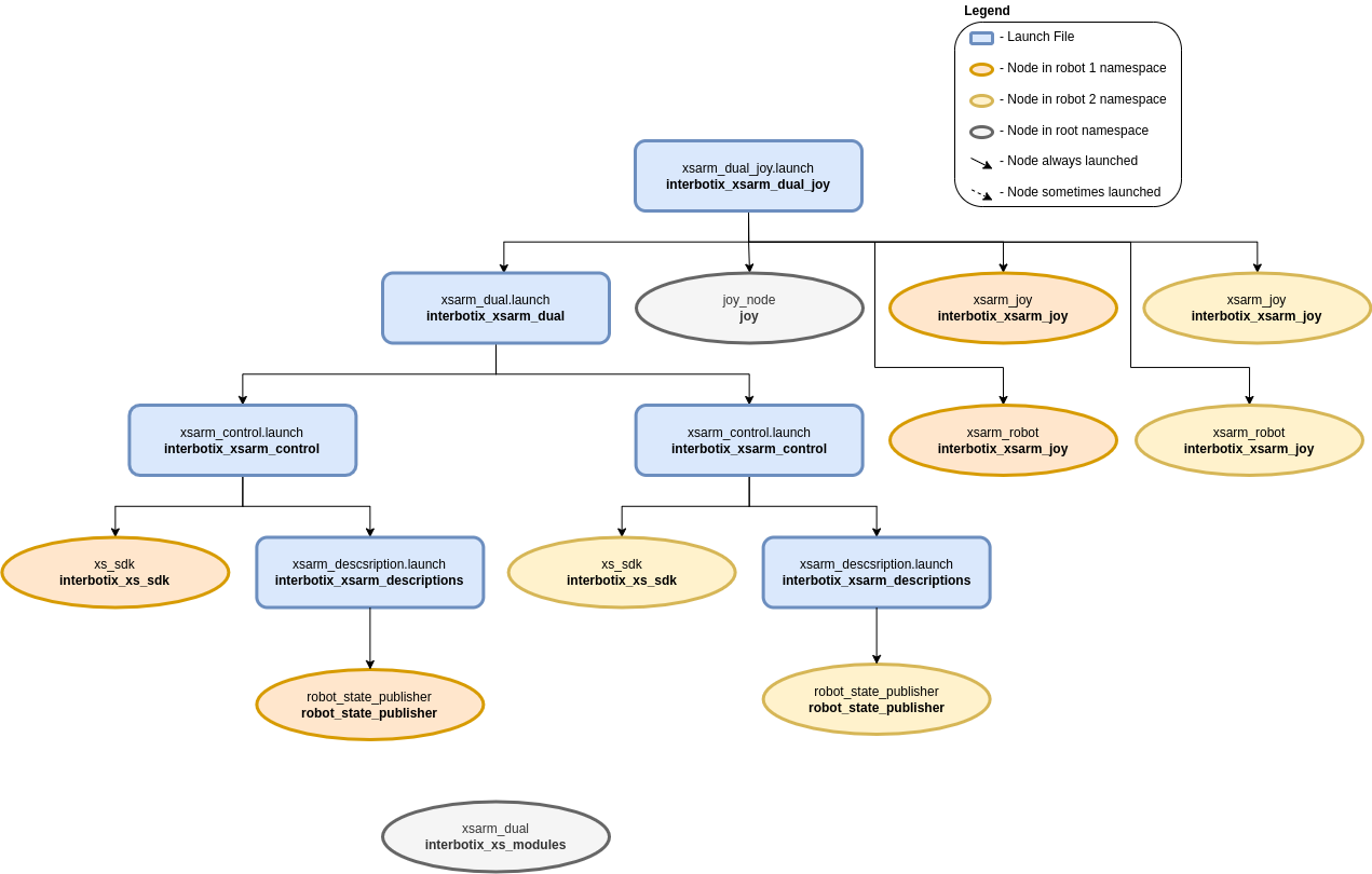 ../_images/xsarm_dual_joy_flowchart.png