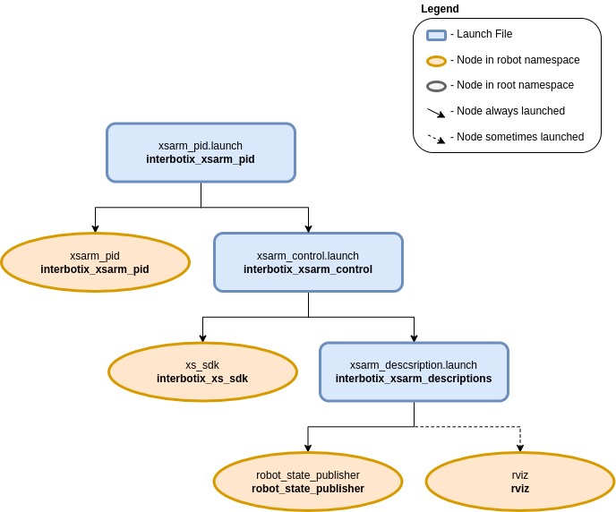 ../_images/xsarm_pid_flowchart.png