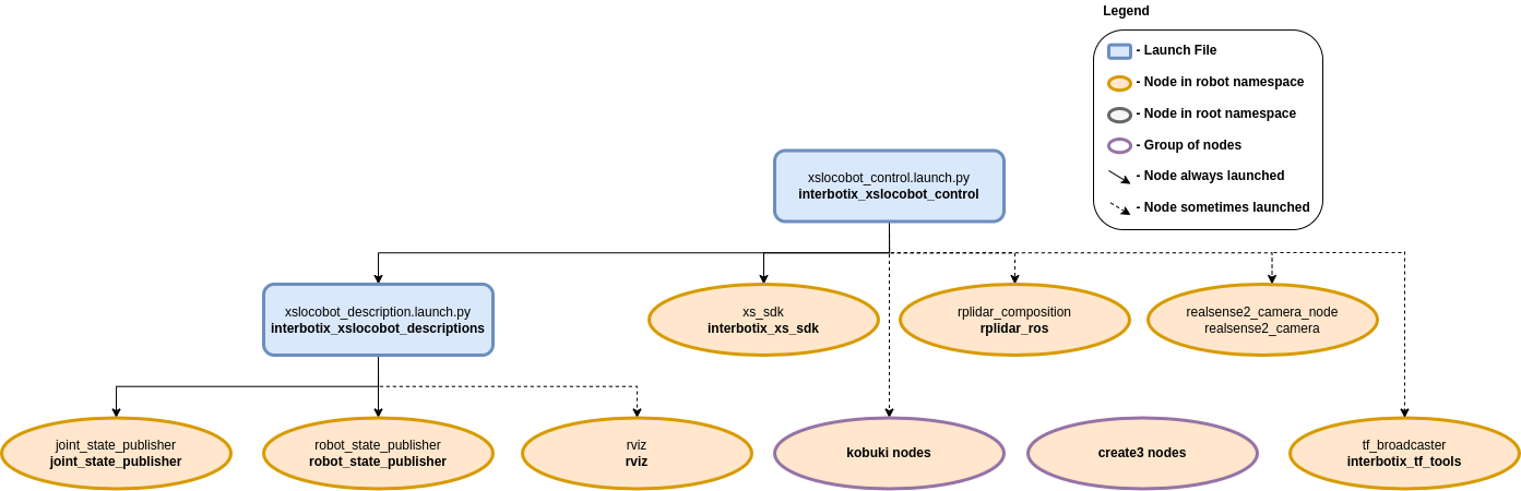 ../_images/xslocobot_control_flowchart_ros2.png