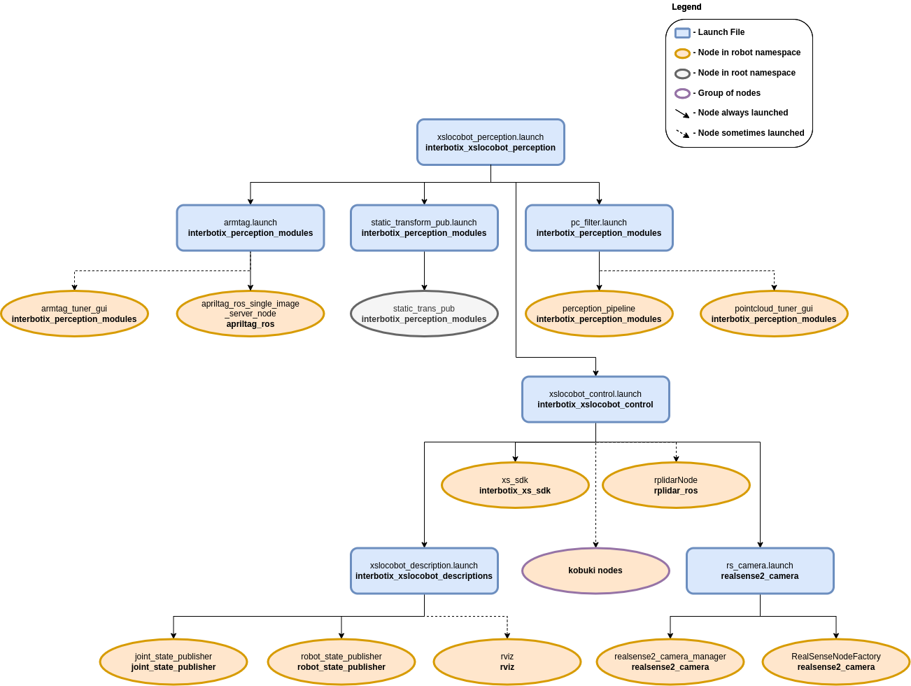 ../_images/xslocobot_perception_flowchart.png